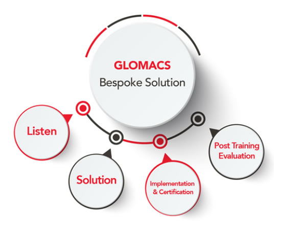 GLOMACS Bespoke Solutions